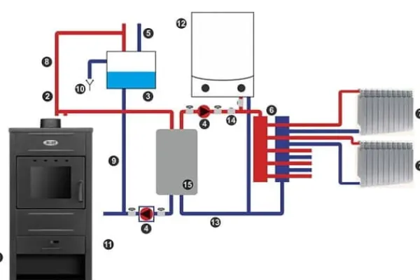 Discount CV Vedkamin - stål - fristående - 15kw Vedeldade Kaminer