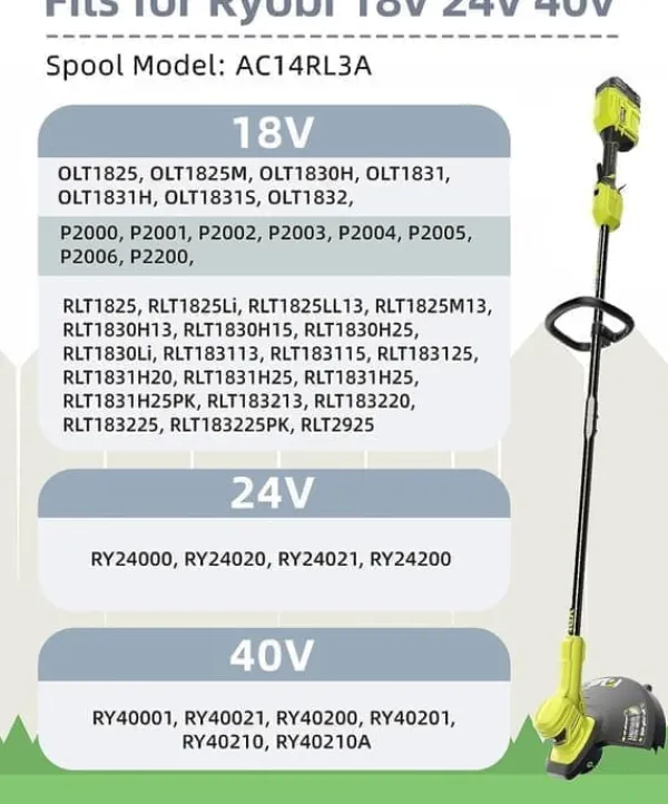Outlet 8-pack trimmerspolar med trimmertråd och lock RYOBI grästrimmer Trädgårdsmaskiner