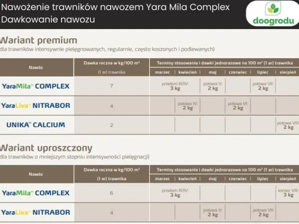 YARA MILA COMPLEX 12-11-18 25 kg PRODUKTION 2025 HYDROCOMPLEX GRÄSGÖDSEL